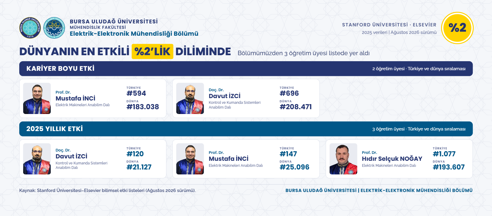 Bölümümüzden Stanford Başarısı